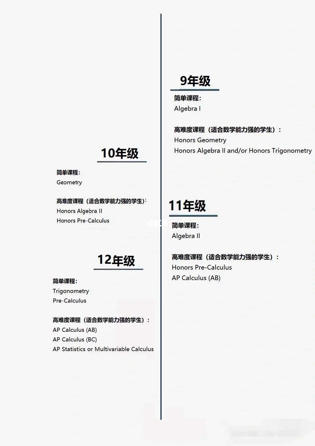 美国留学数学，美国留学数学考试