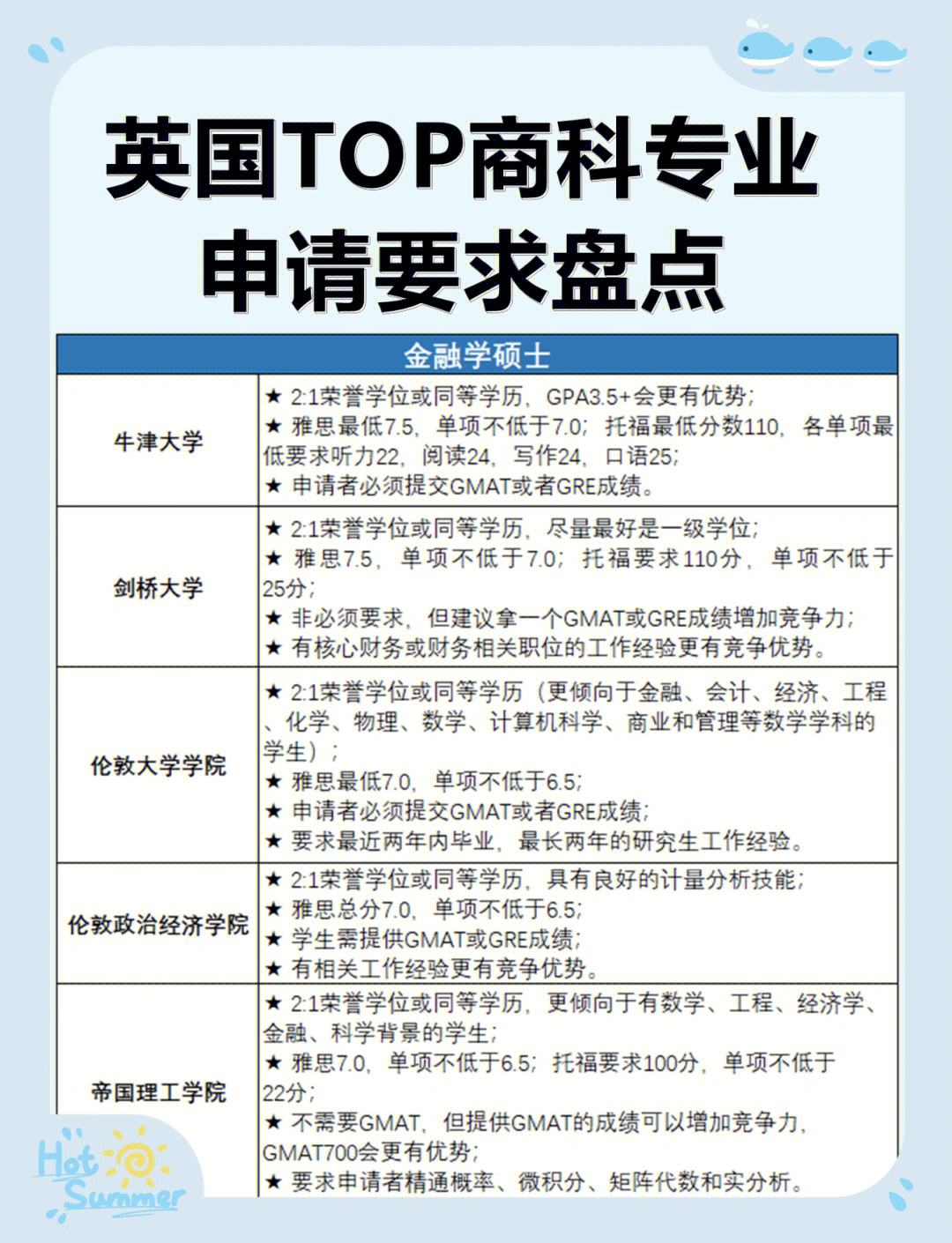 英国留学申请的条件，英国留学申请的条件有哪些