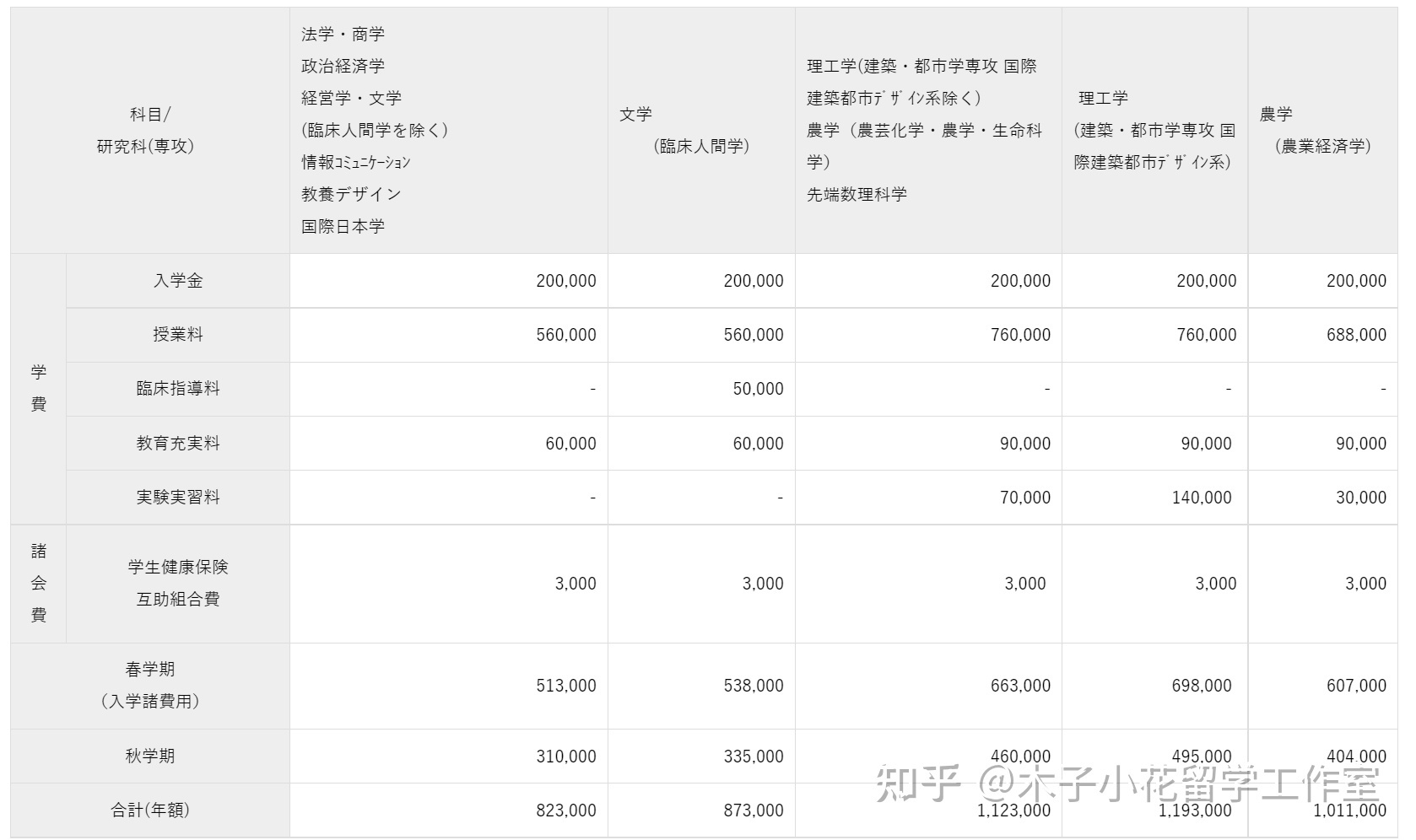 日本明治大学留学条件，日本明治大学毕业后好就业吗