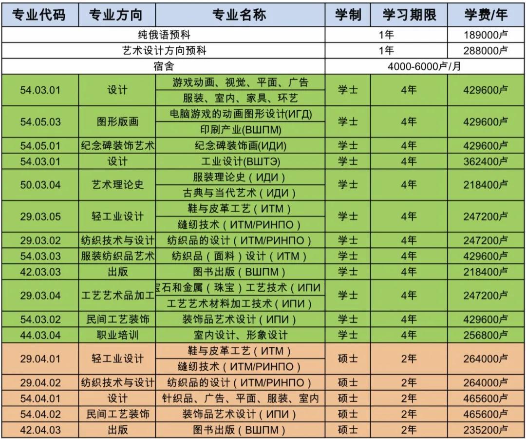 艺术类院校留学，艺术类院校留学好吗