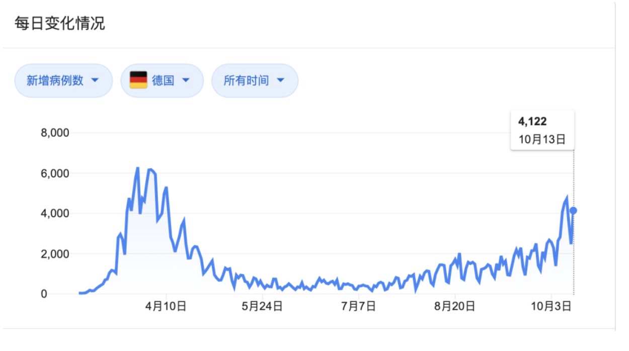 德国留学人数，申请德国留学时间