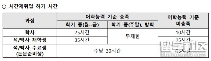 赴韩留学费用，去韩国留学费用