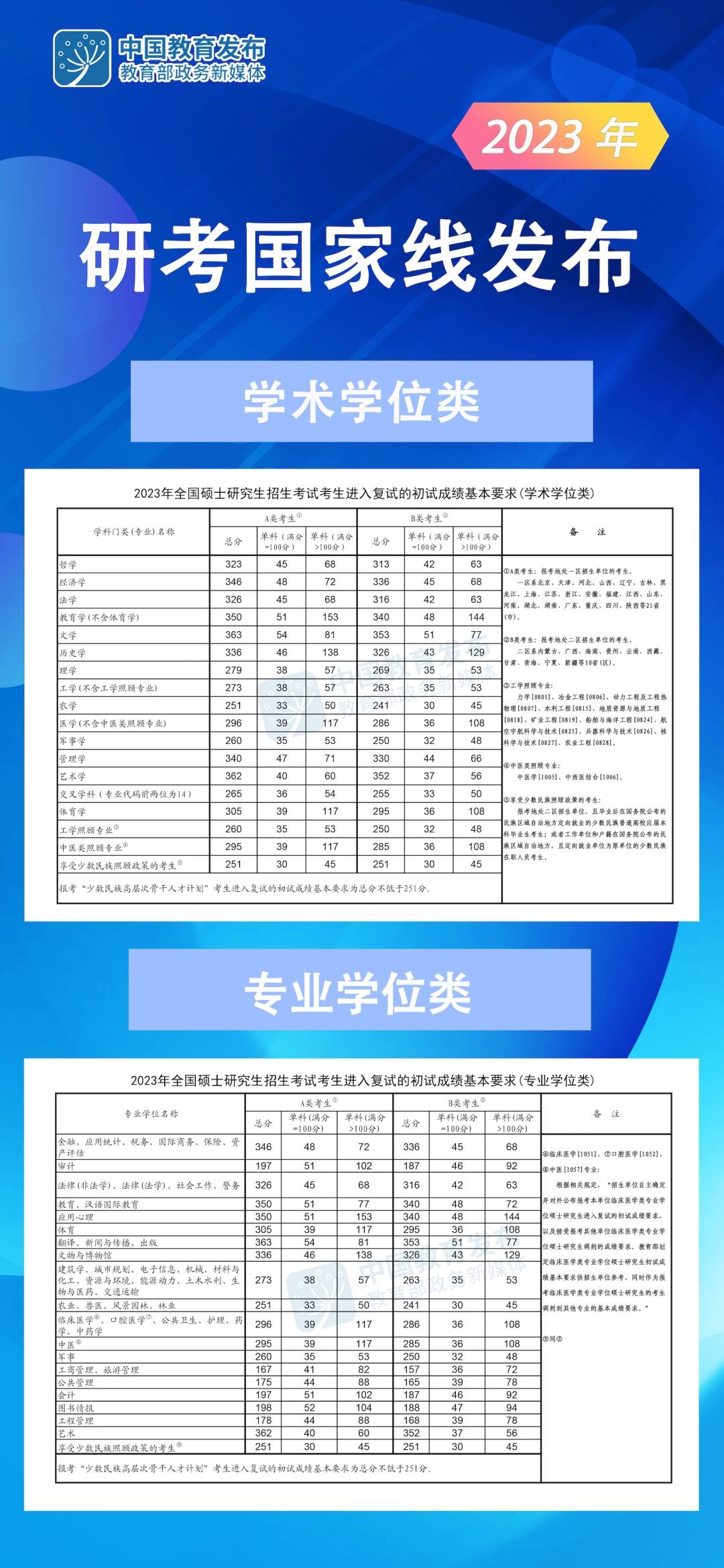 出国留学毕业证翻译，出国留学毕业证翻译公证需要几份