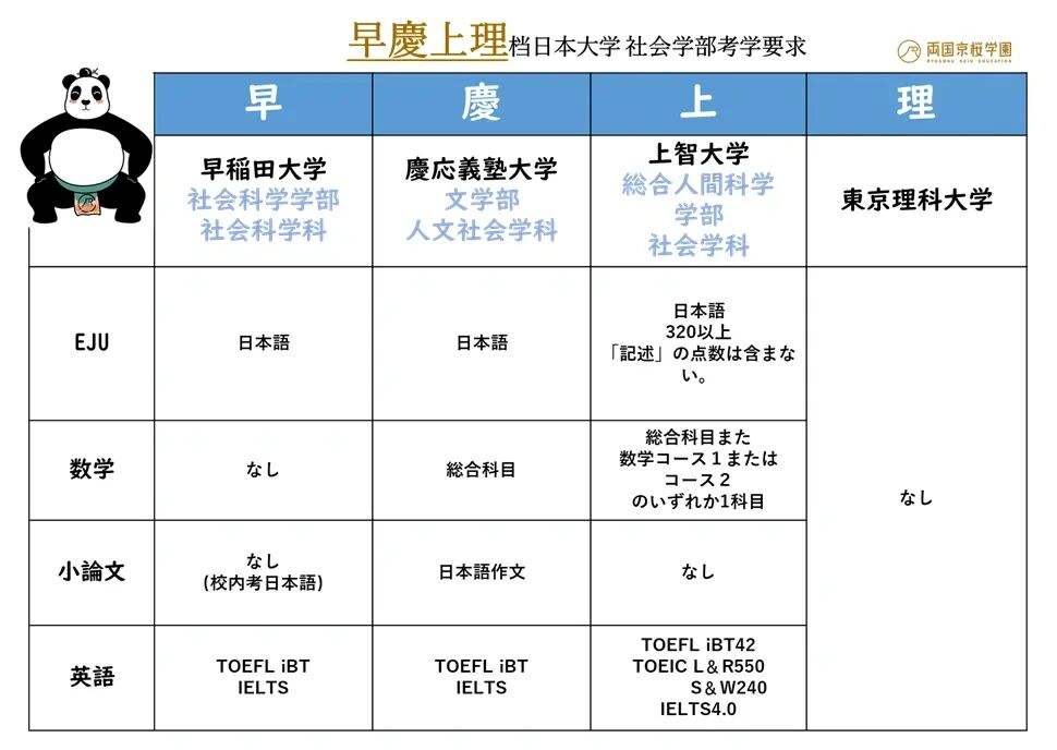 去日本留学要考什么，去日本留学考什么英语