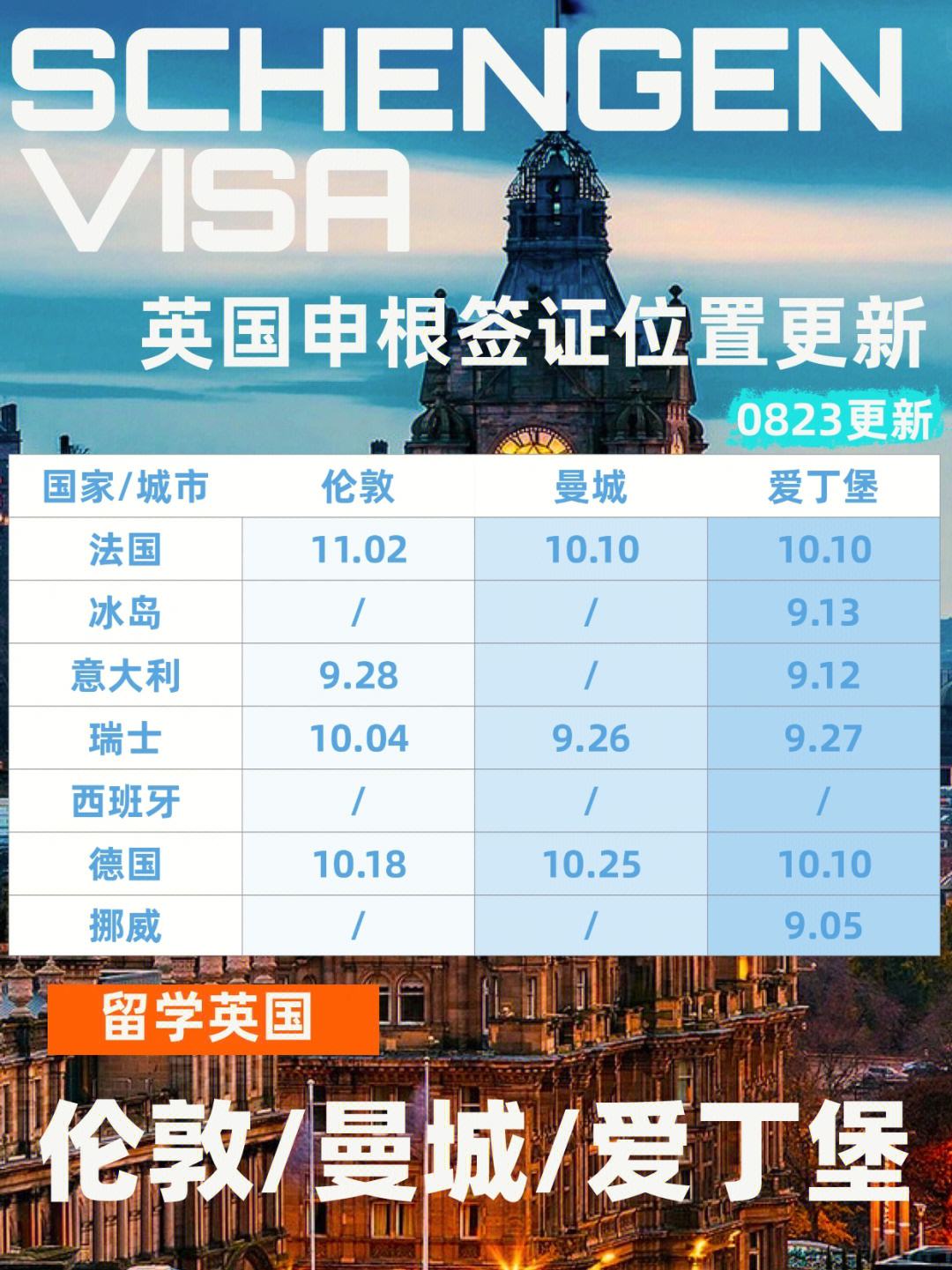 英国留学生申根签，英国留学生申根签的在读证明