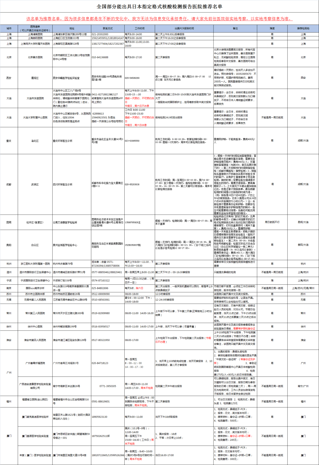 日本签证留学调查表，日本签证留学调查表怎么填
