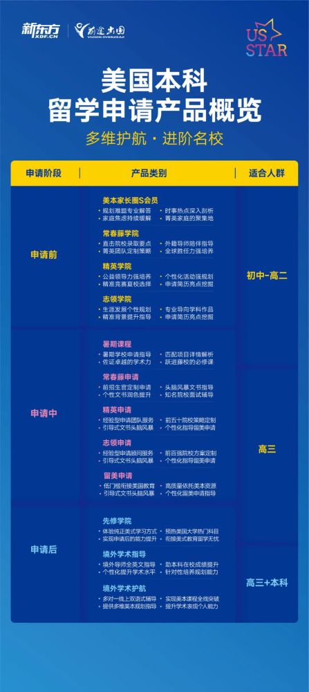 留学活动策划，留学活动主题名称