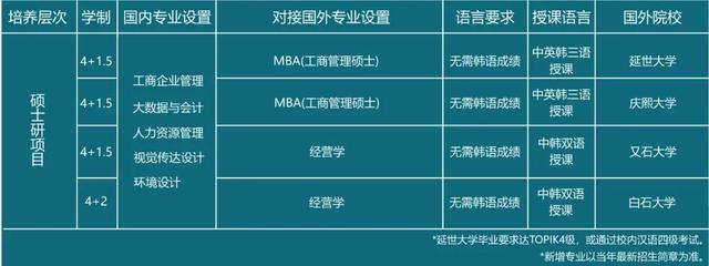 韩国留学硕士专业，韩国留学研究生专业推荐