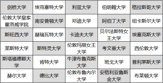 本科成绩很差怎么留学，本科成绩不够好怎么申请国外大学