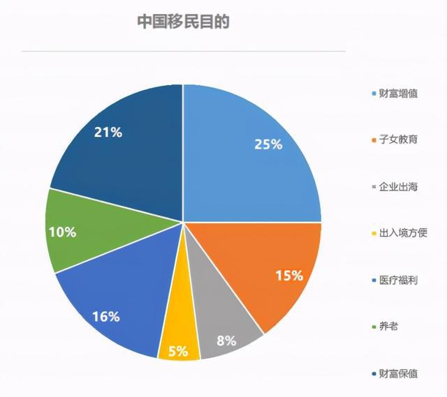移民留学行业，移民留学行业协会