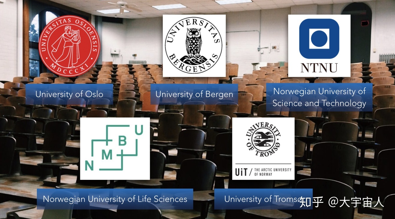 挪威留学学校，怎么去挪威留学