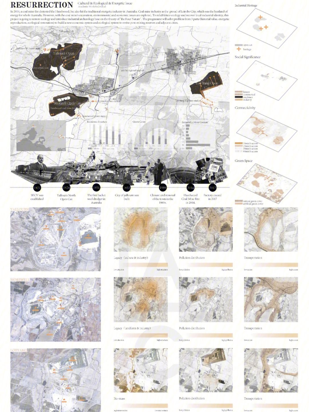 留学景观作品集，留学景观作品集辅导