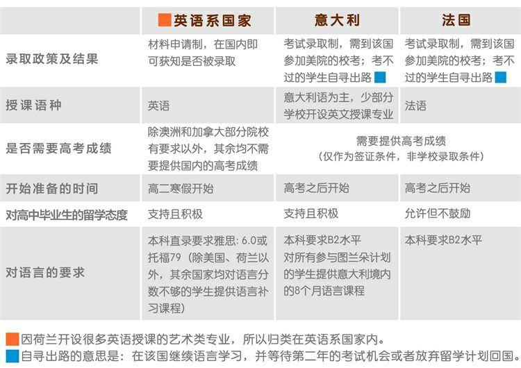 美术生出国留学费用，美术生出国留学费用低的国家