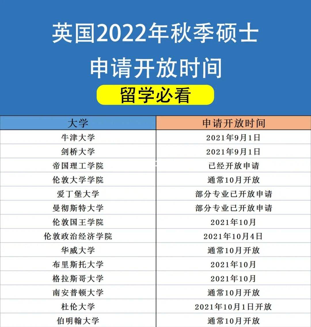 留学硕士几年，澳大利亚留学硕士几年