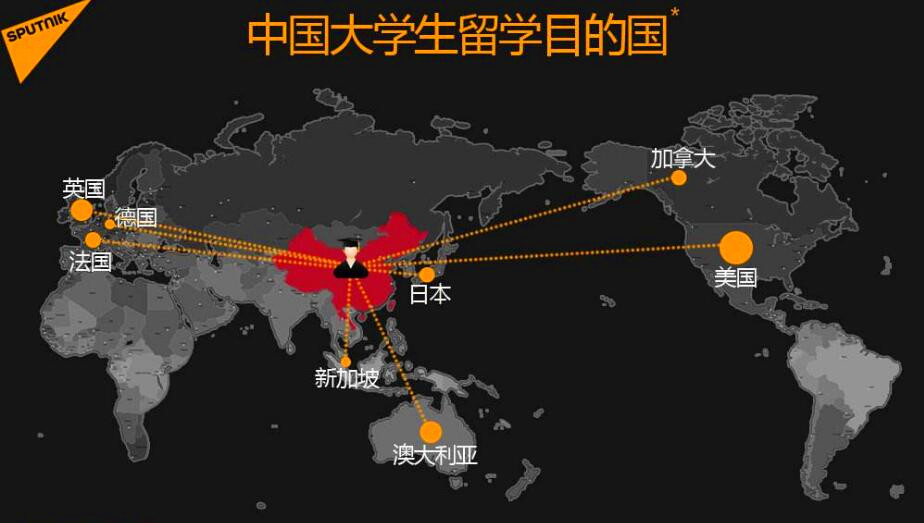 留学生的问题，国内留学生问题