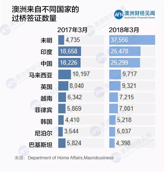 澳洲留学人数，澳洲留学人数减少