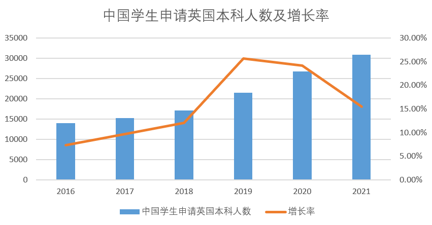 中国留学网新版，中国留学网在线服务平台