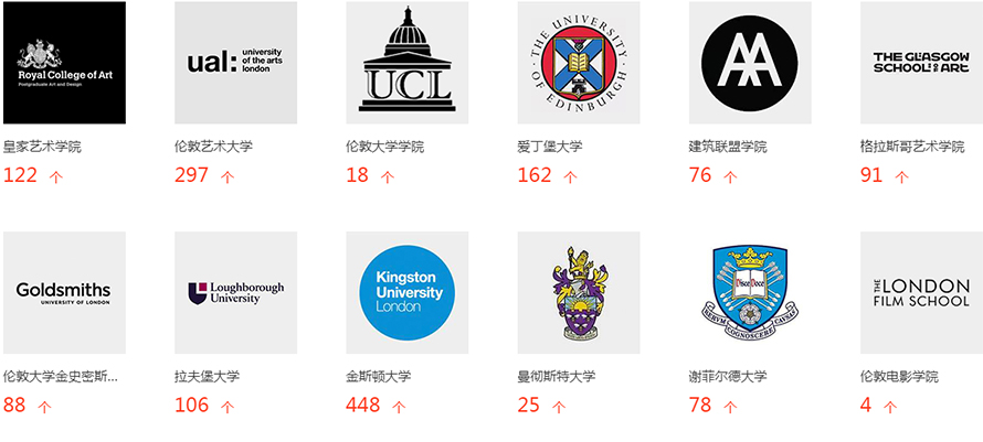sia留学中介，留学中介2020多惨