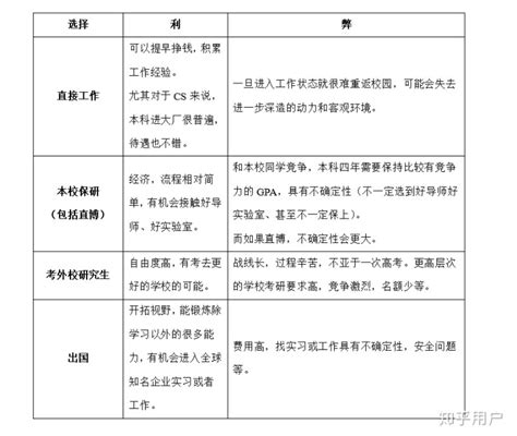 海外留学的利与弊，海外留学的利与弊论文