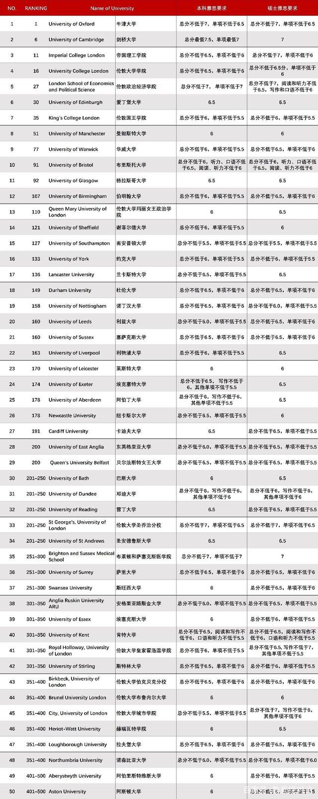 各国留学率，2020留学率
