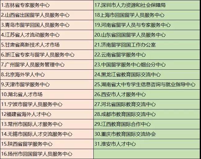 出国留学档案放哪里，出国留学档案存放在哪里