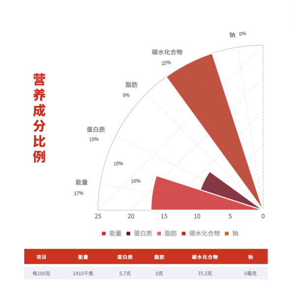 大米留学，大米留学网