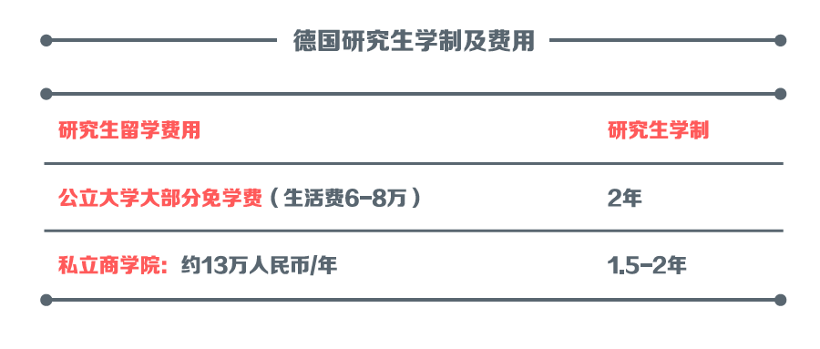 出国留学学费，出国留学学费占用外汇额度吗