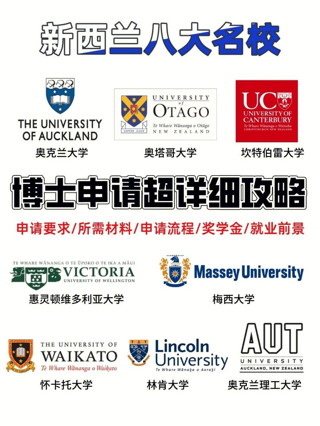 博士申请留学，如何申请公派留学博士