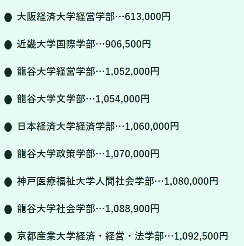 日本留学学费多少，在日本留学学费贵不贵