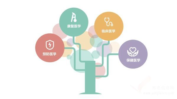 康复医学留学，医学康复专业留学哪个国家好
