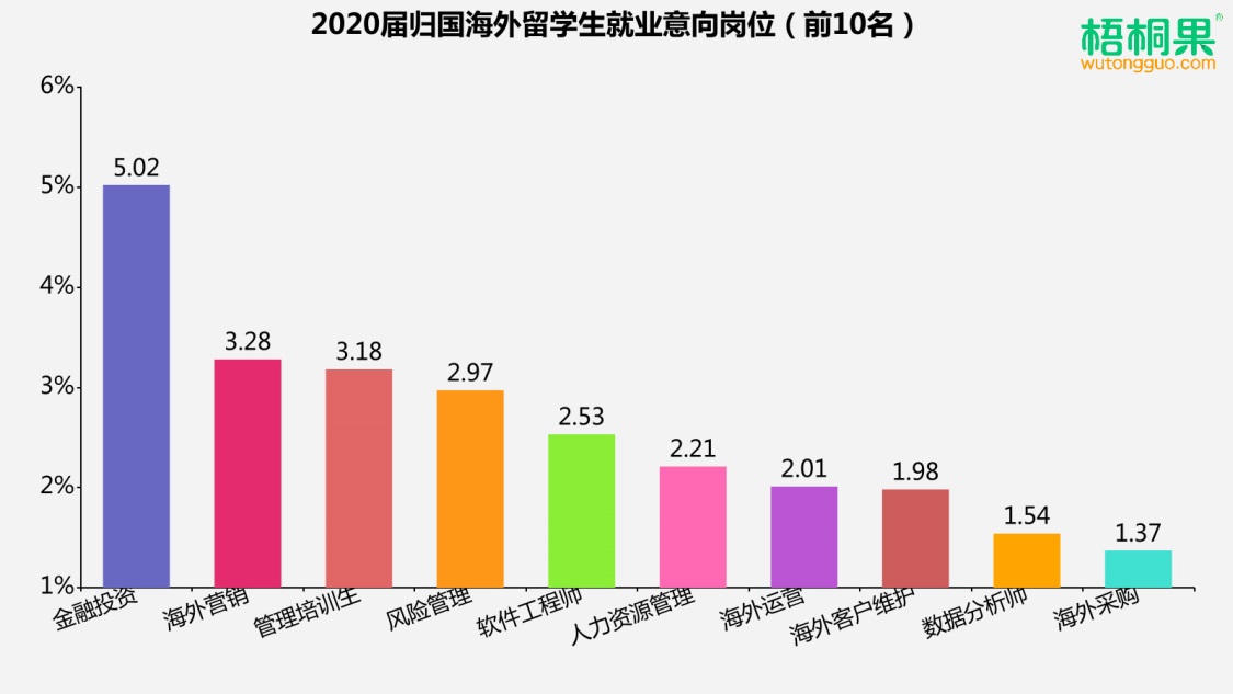 留学生比例，悉尼大学中国留学生比例