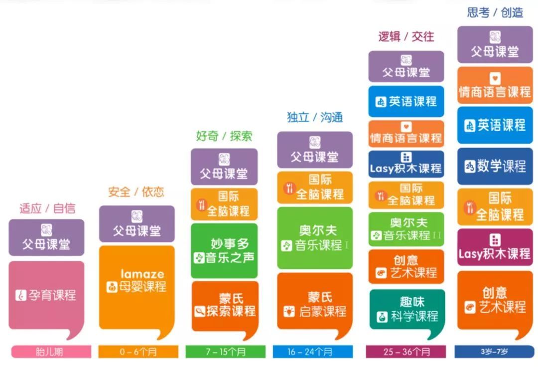 留学早教，留学教育培训机构