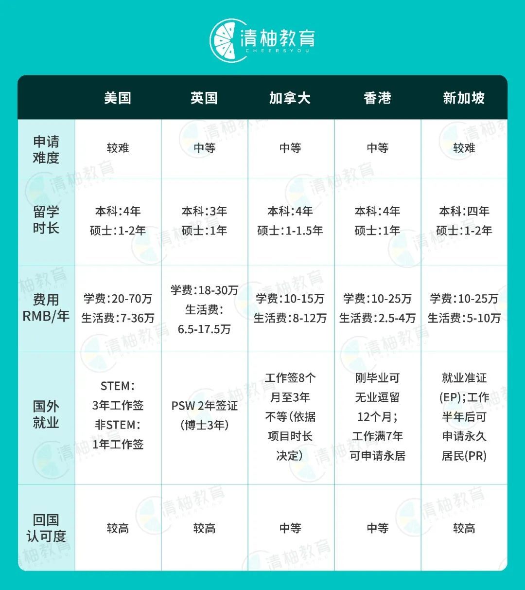 留学美国一年多少钱，在美国留学一年总共要多少钱