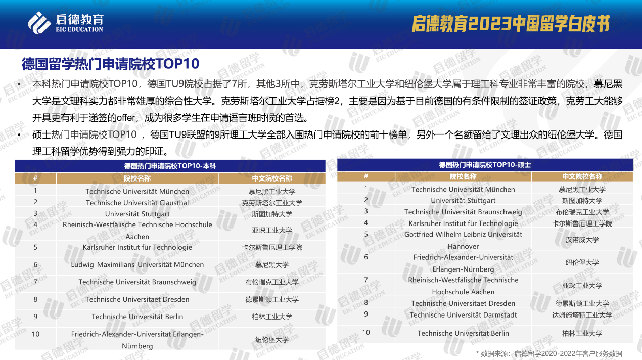 德国研究生留学费用，德国硕士留学一年得多少钱