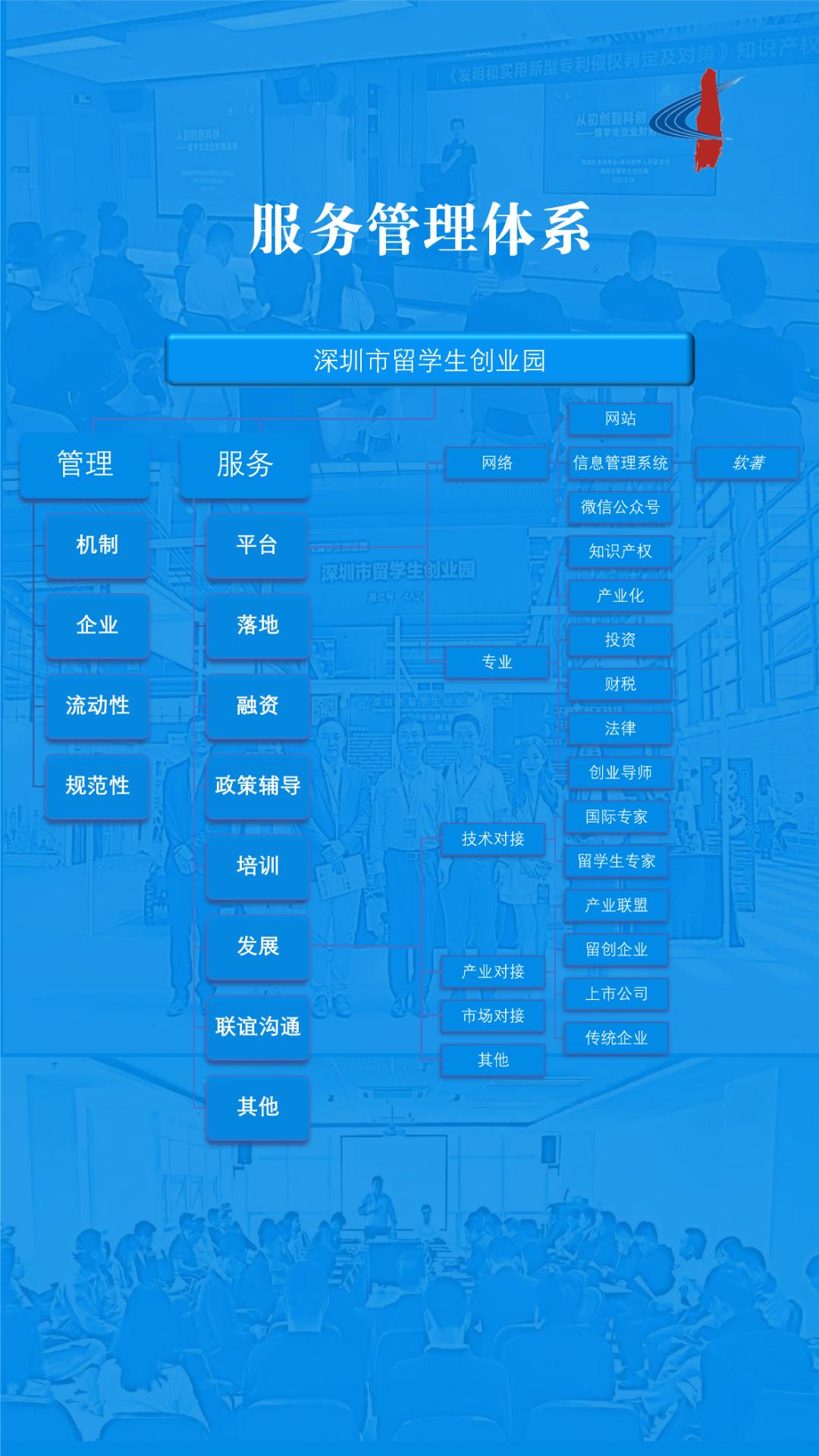 深圳留学公司，深圳留学咨询机构排名
