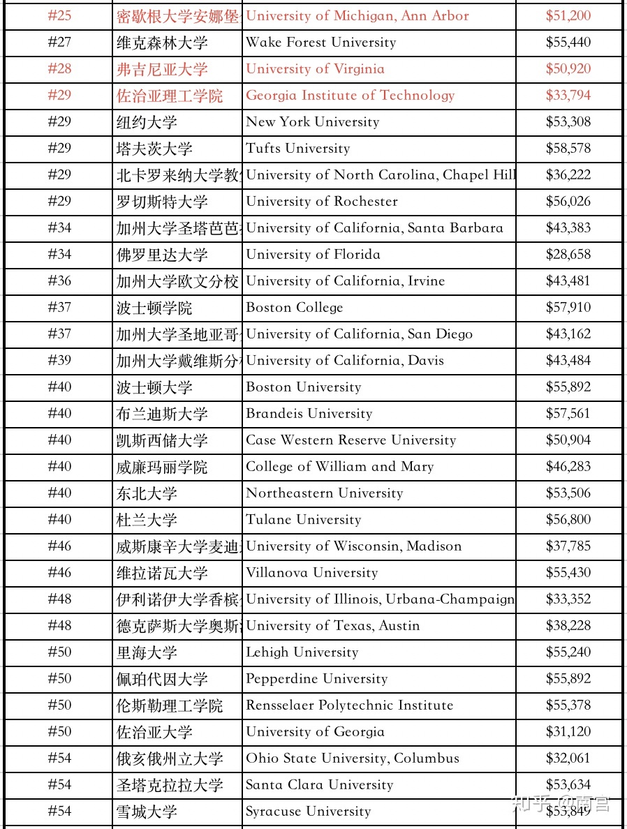 美国一年的留学费用，美国一年的留学费用是多少