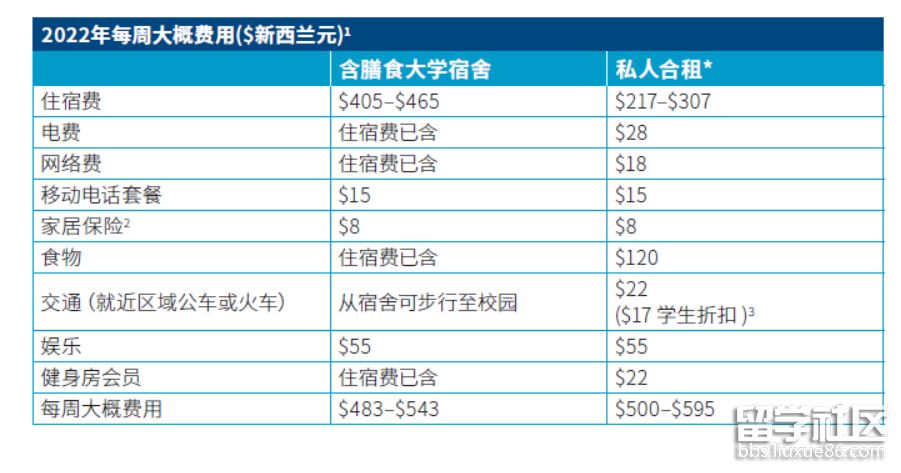 建国大学留学费用，建国大学留学费用多少