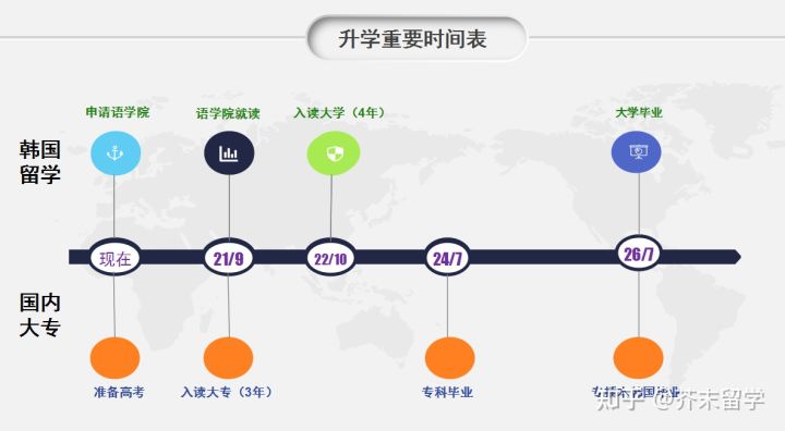留学院校选择，留学院校选择原因怎么填写