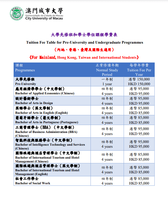 澳大利亚本科留学费用，澳大利亚留学本科一年费用多少