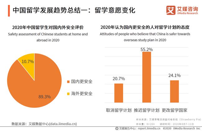 中国出国留学人数，中国出国留学人数国家排名