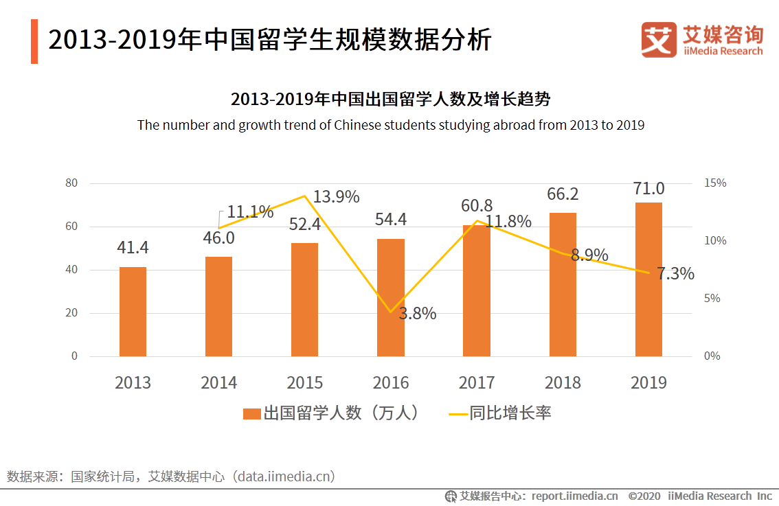 中国出国留学人数，中国出国留学人数国家排名