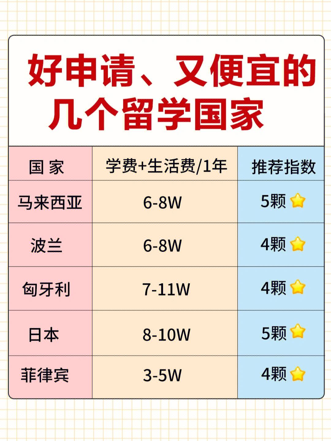 出国留学要办什么手续，出国留学都需要什么手续和证件
