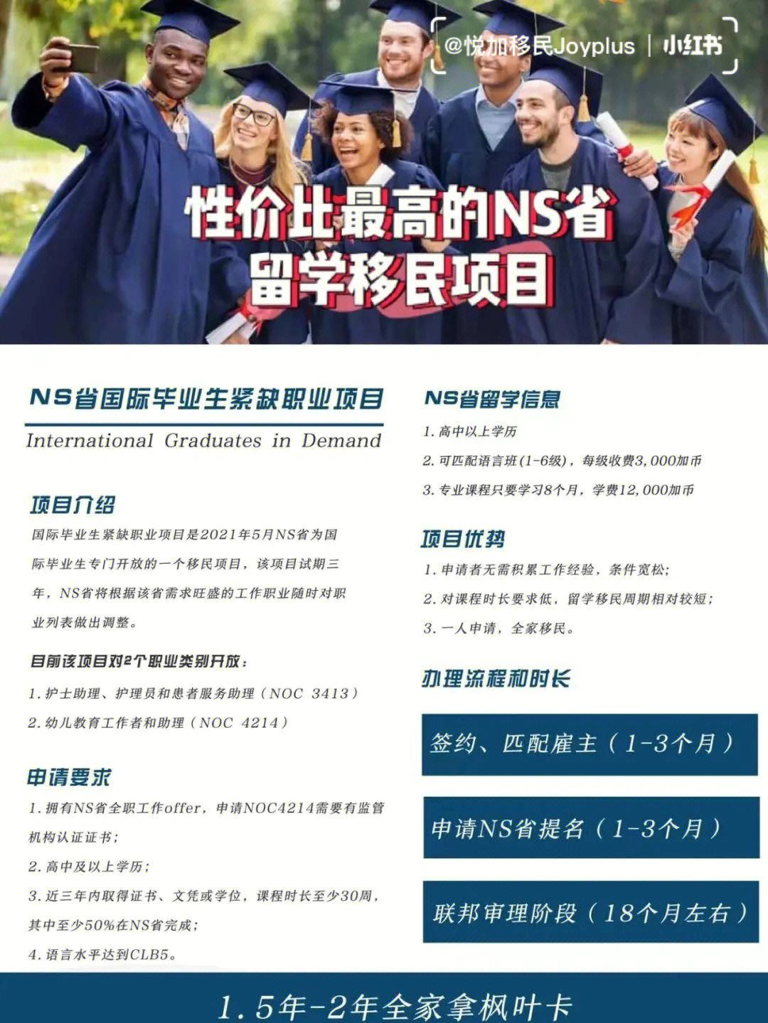 护理留学费用，护理留学回国就业前景