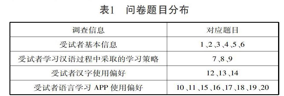 留学问卷，留学问卷调查模板