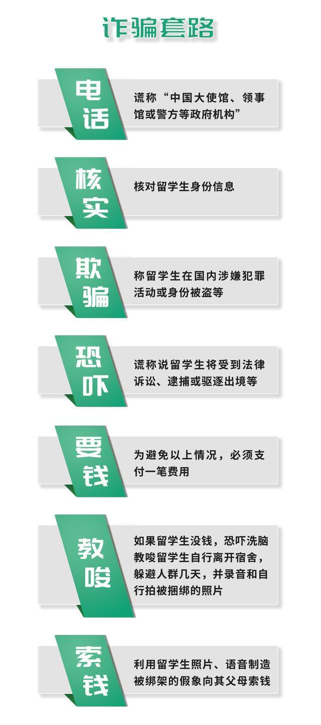 留学生安全，留学生安全培训