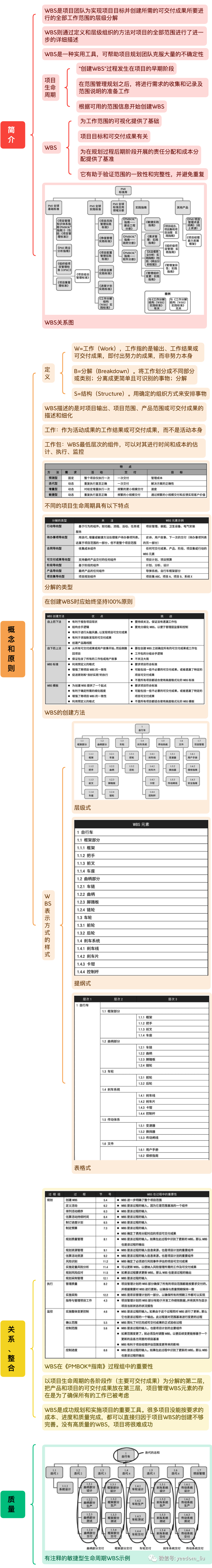 留学wbs，留学美国中介