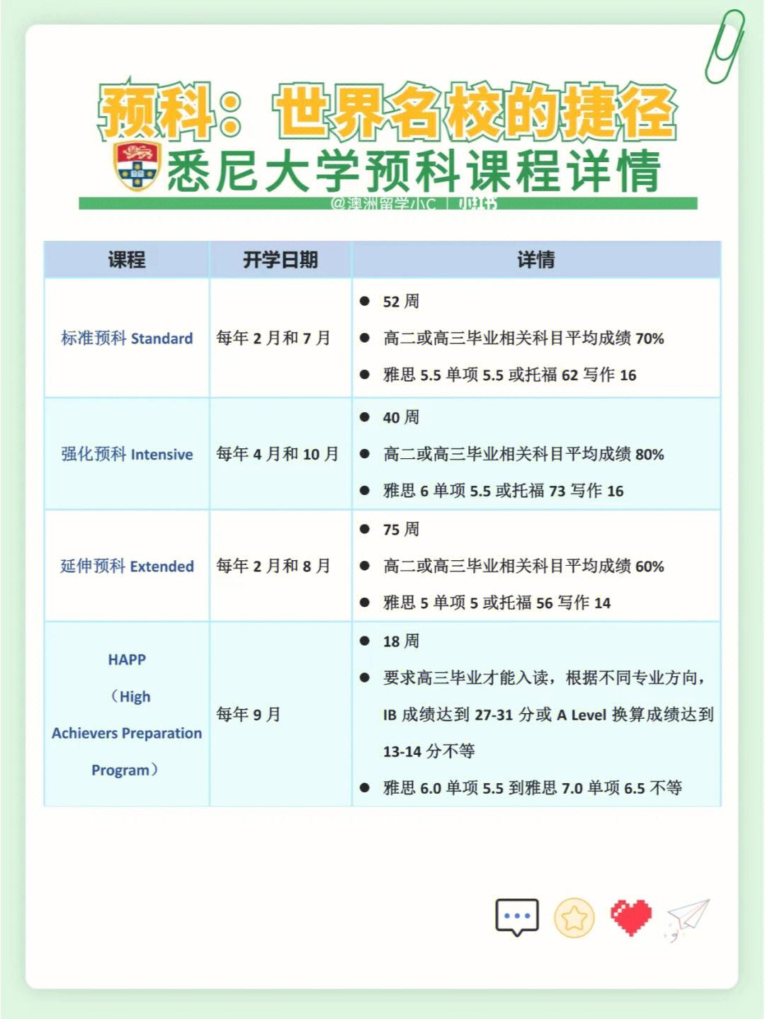 伍伦贡大学留学费用，伍伦贡大学留学费用多少钱