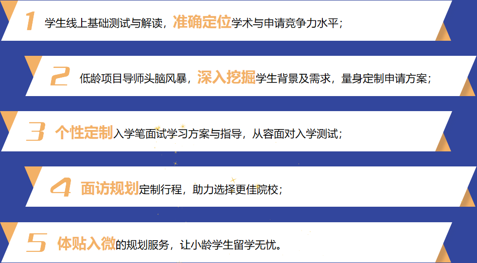 留学项目方案，留学项目ppt
