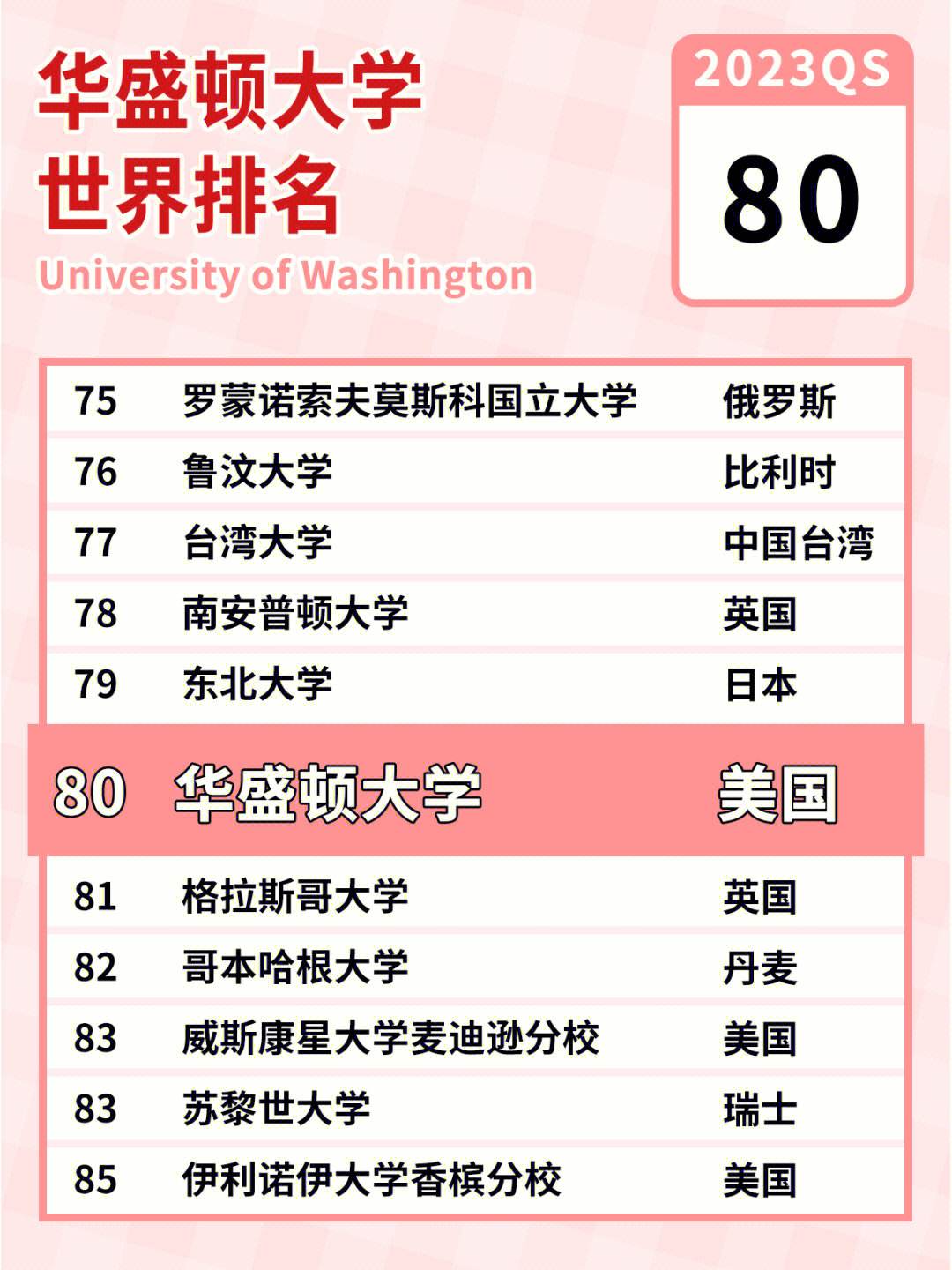 美国留学大学排名，美国留学大学排名前十名