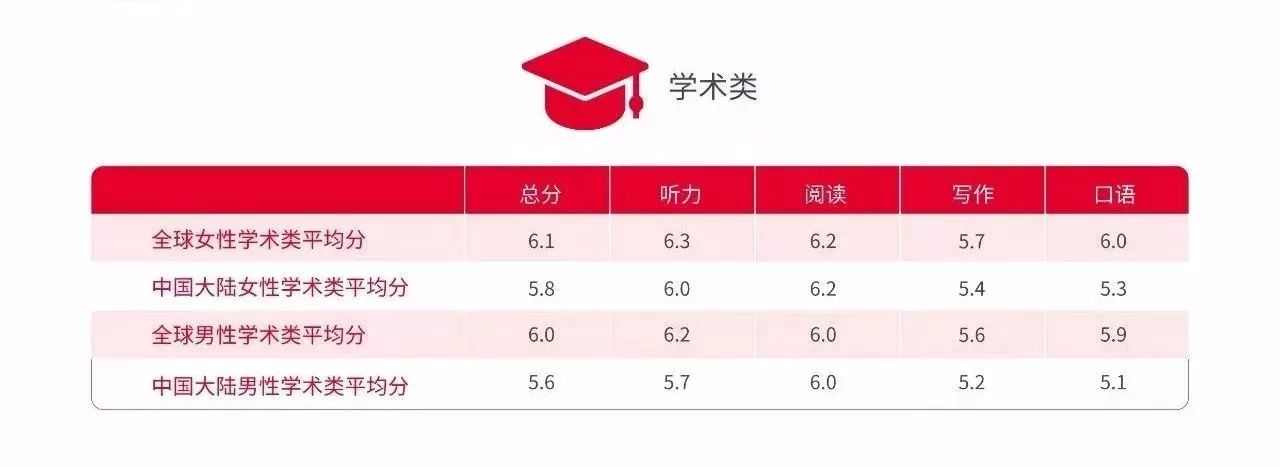 英国留学平均分怎么算，英国留学平均分在80以上